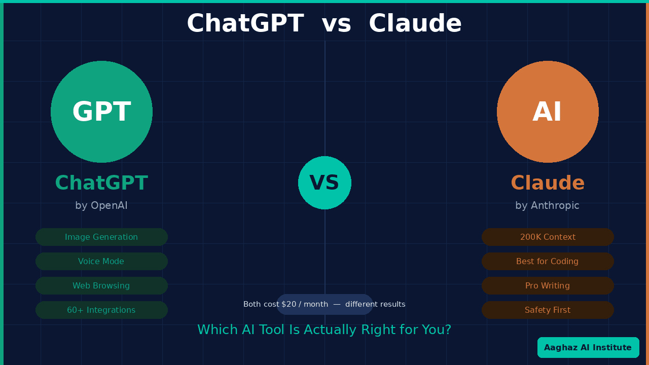 ChatGPT vs Claude comparison — blog cover by Aaghaz AI Institute